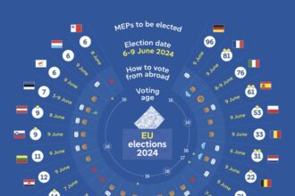 Orta European Union 2024 EP