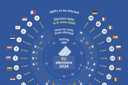 Orta European Union 2024 EP