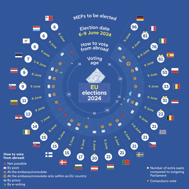 Orta European Union 2024 EP